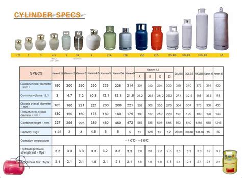 how to test level of gas bottle|gas bottle weight full empty.